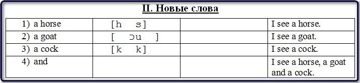 Образец таблицы с новыми словами к уроку 5.