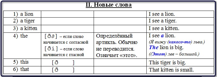 Таблица с новыми словами, изученными на уроке 7.