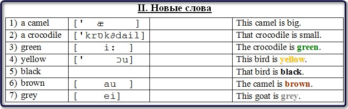 Таблица с новыми словами к уроку 8 из распечатки для учащегося.